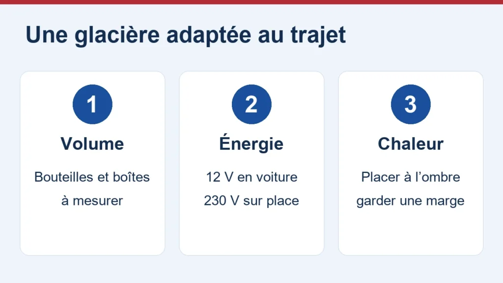Volume, énergie et chaleur