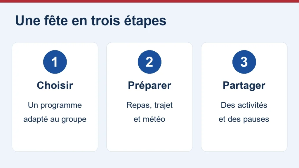 Choisir, préparer et partager