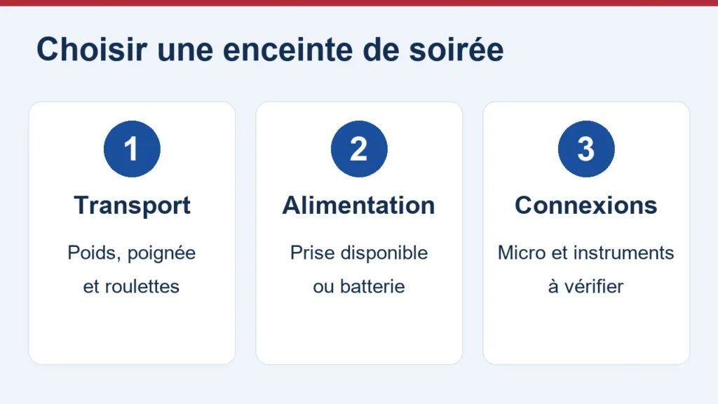 Transport, alimentation et connexions