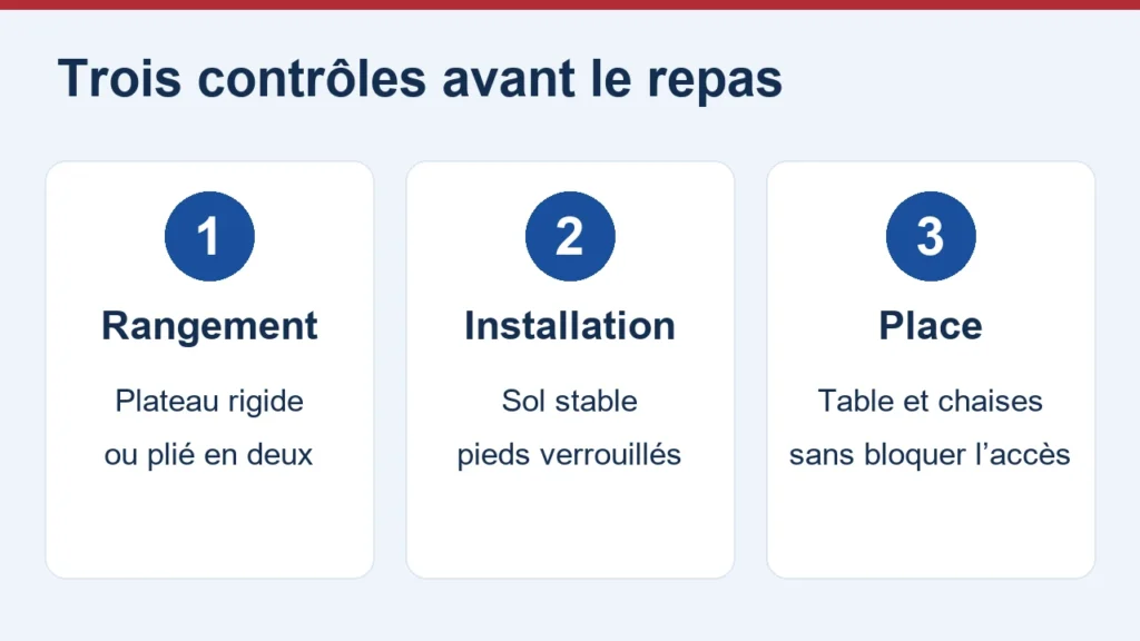 Rangement, installation et place